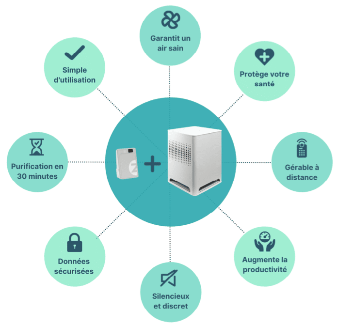 Purificateur d'air pour bureaux et entreprises