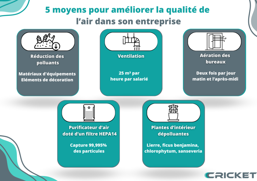 infographie regroupant les 5 points clés pour améliorer la qualité de l'air d'une entreprise